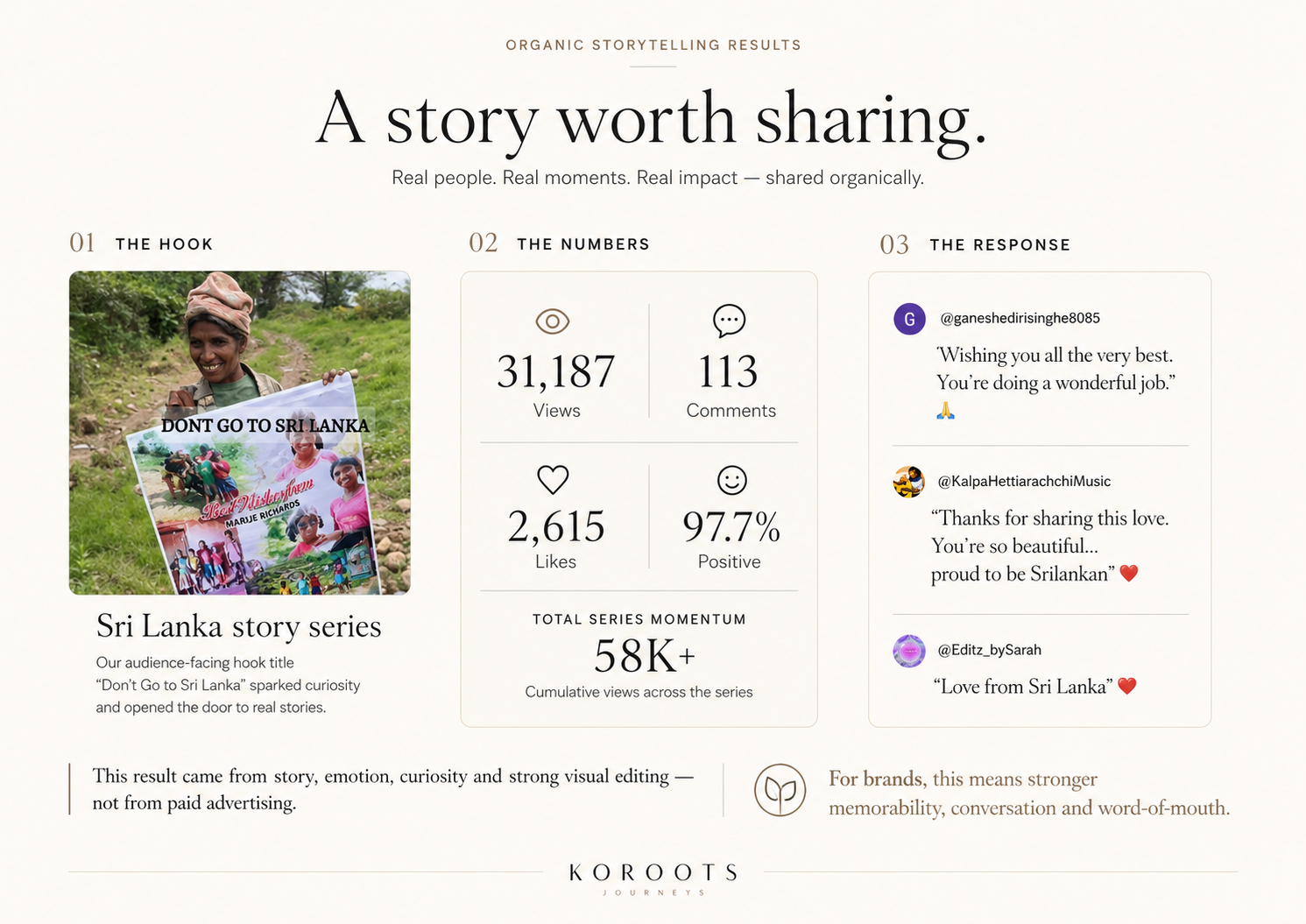 Sri Lanka story series — detailed case study breakdown